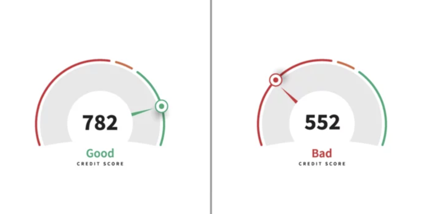 Credit Scores Screening tenants credit scores